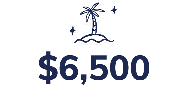 Average honeymoon budget as a percent of the wedding budget is $6,500 for 2026